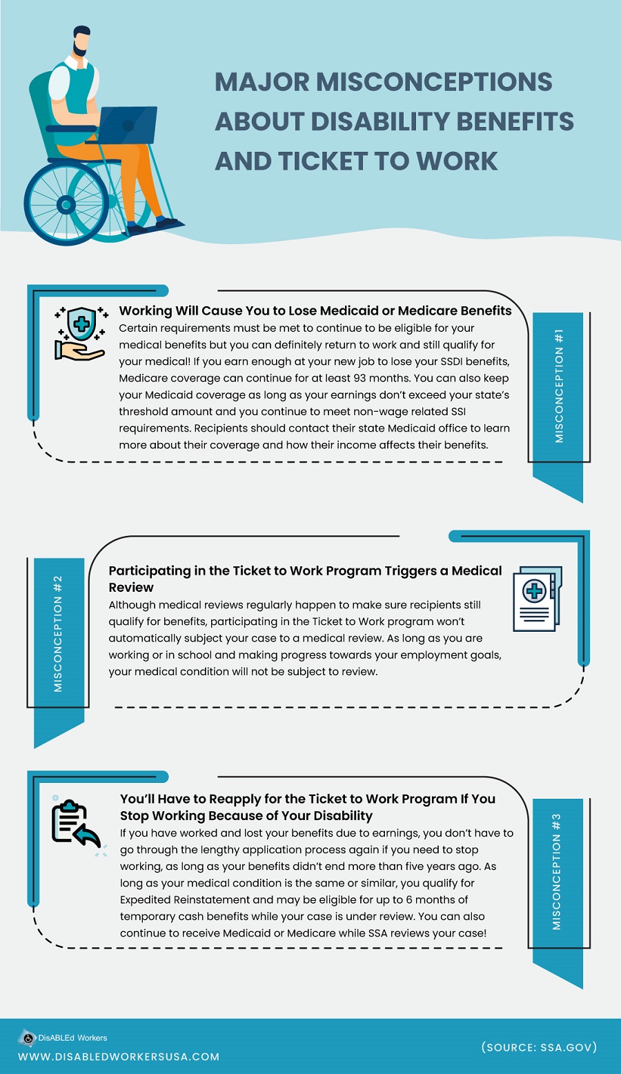 Major Misconceptions about Disability Benefits and Ticket to Work